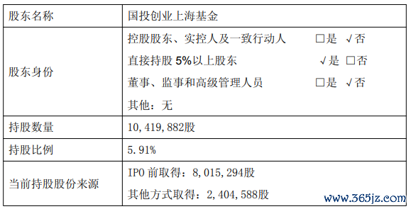配资方案 破发股长光华芯第4大股东拟减持 2022上市超募11.9亿