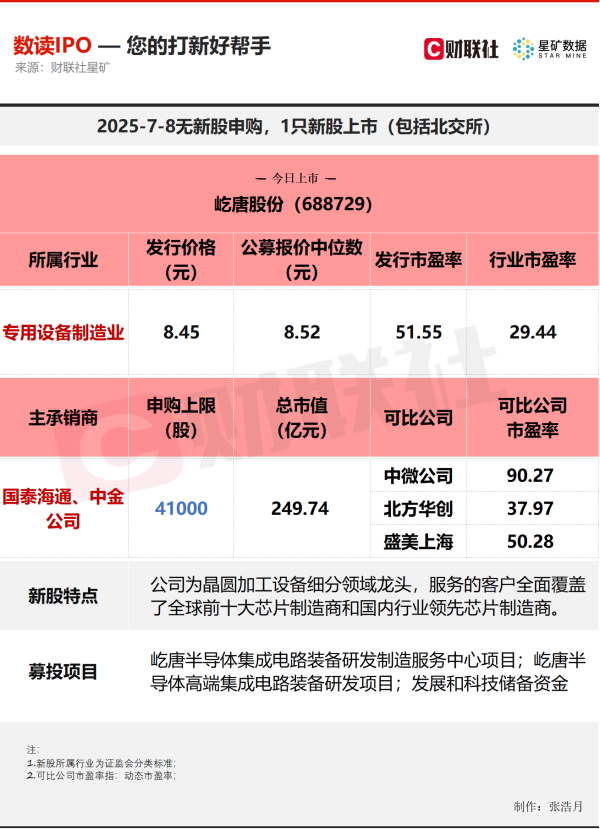 合肥配资公司 【数读IPO】半导体设备领域细分龙头今日上市